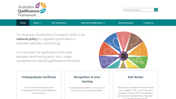 Australian Qualifications Frameworks (AQF)