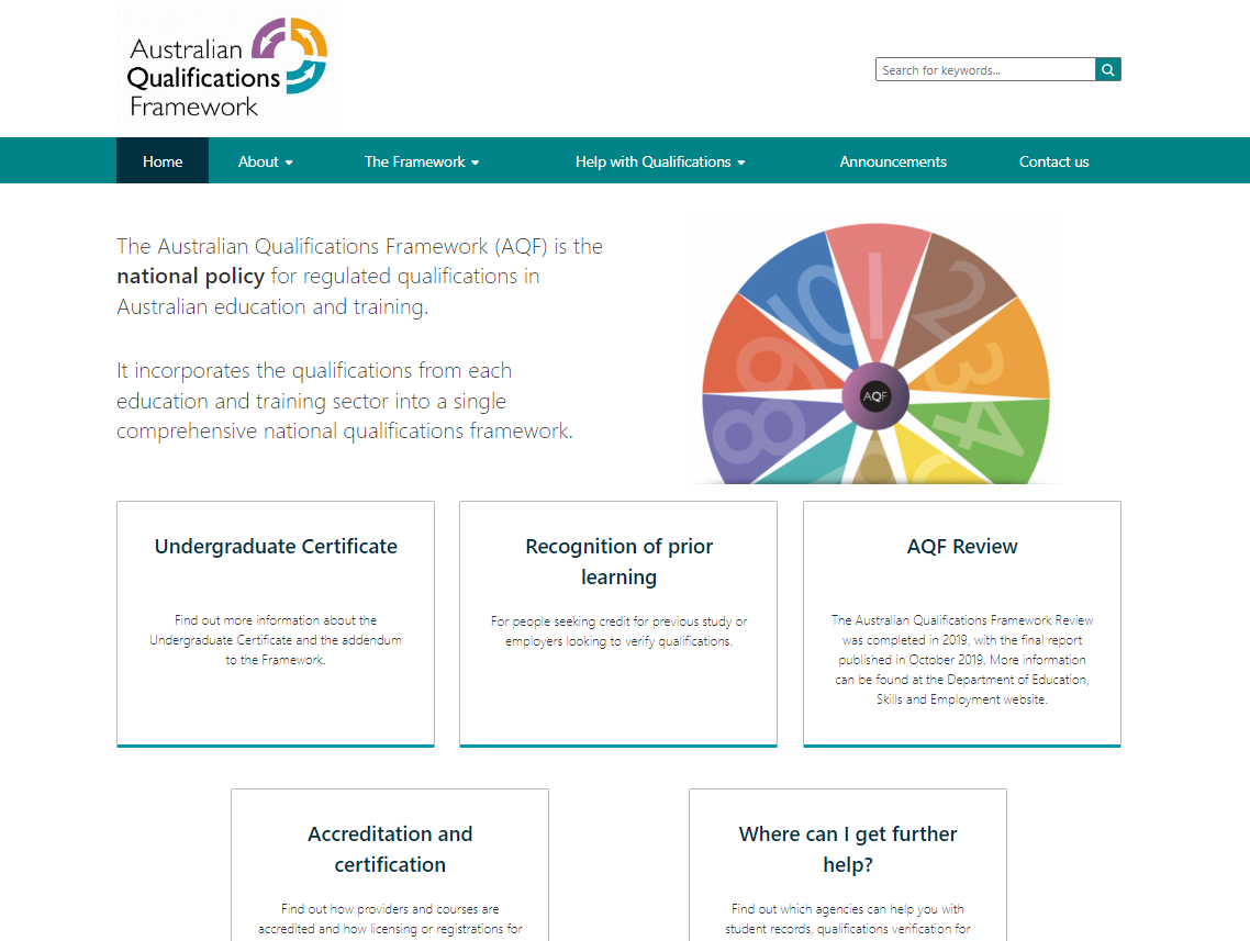 Australian Qualifications Frameworks (AQF)